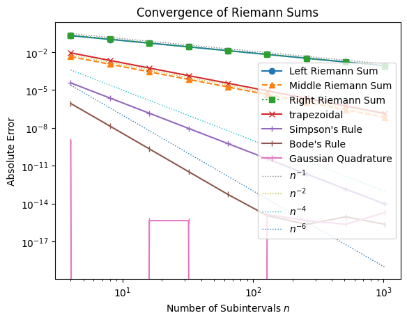 <Figure size 640x480 with 1 Axes>