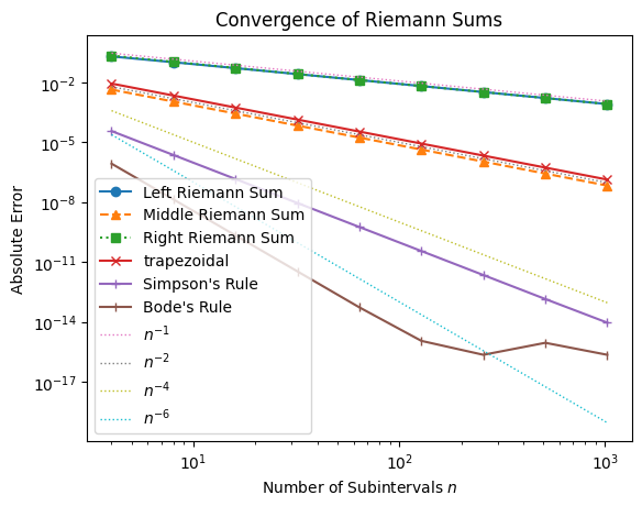 <Figure size 640x480 with 1 Axes>