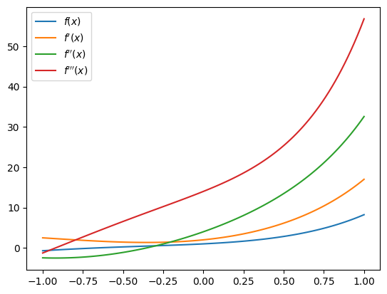 <Figure size 640x480 with 1 Axes>