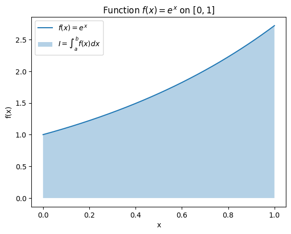 <Figure size 640x480 with 1 Axes>