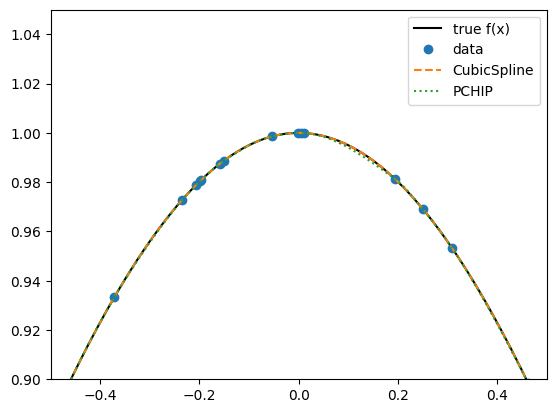 <Figure size 640x480 with 1 Axes>