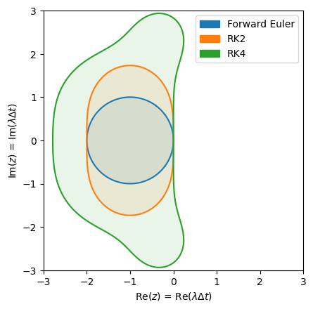 <Figure size 640x480 with 1 Axes>