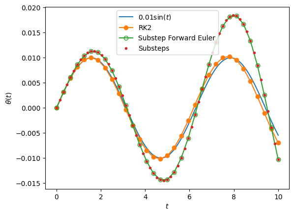<Figure size 640x480 with 1 Axes>