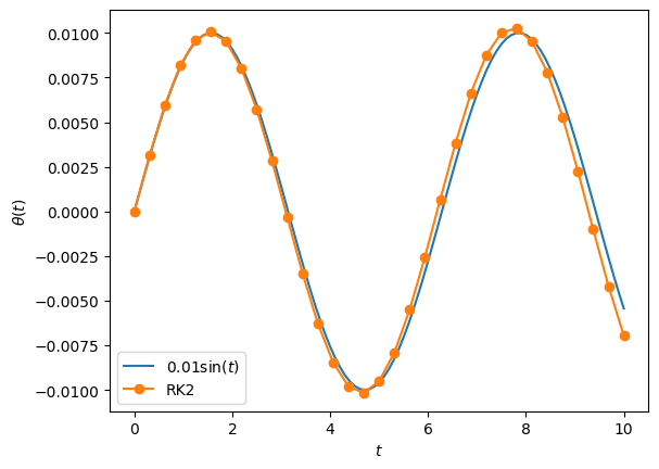 <Figure size 640x480 with 1 Axes>