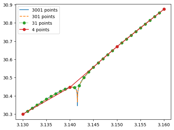 <Figure size 640x480 with 1 Axes>