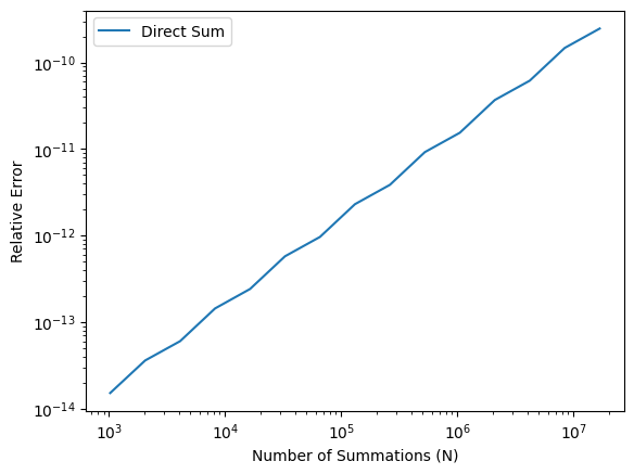 <Figure size 640x480 with 1 Axes>