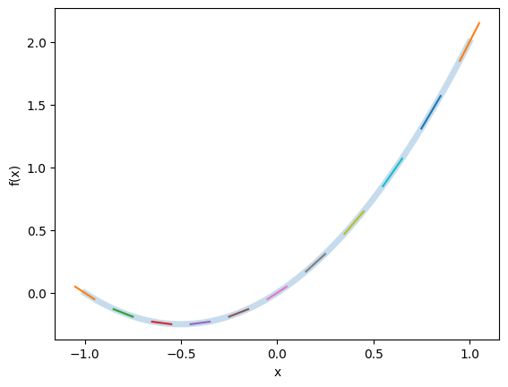 <Figure size 640x480 with 1 Axes>
