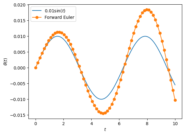 <Figure size 640x480 with 1 Axes>