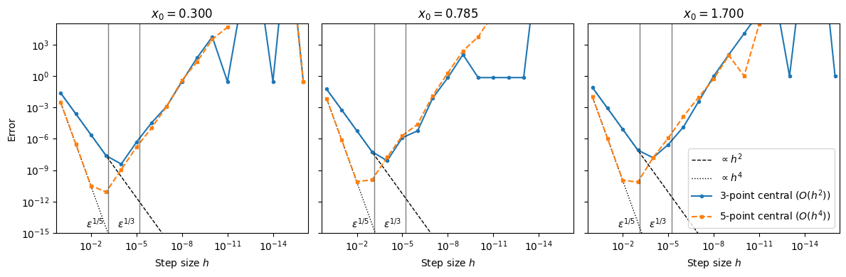 <Figure size 1200x400 with 3 Axes>