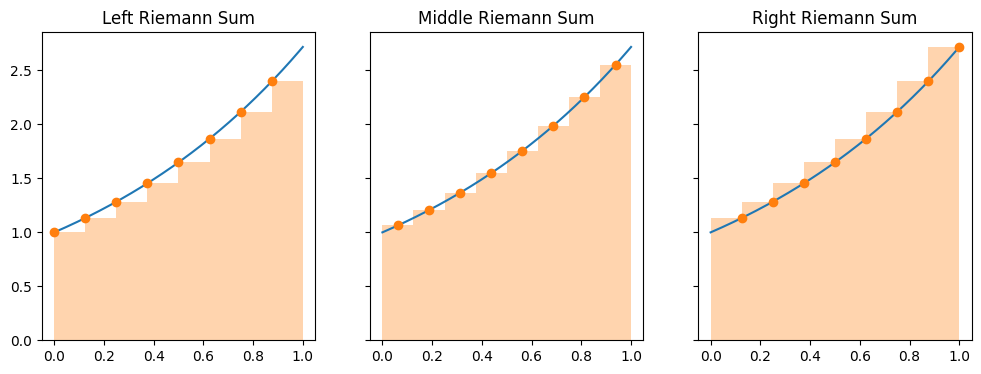<Figure size 1200x400 with 3 Axes>