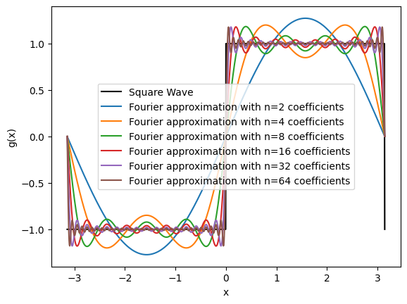 <Figure size 640x480 with 1 Axes>