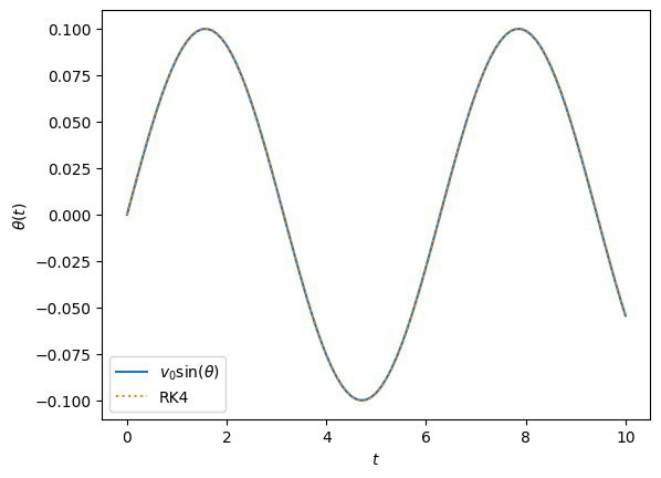 <Figure size 640x480 with 1 Axes>