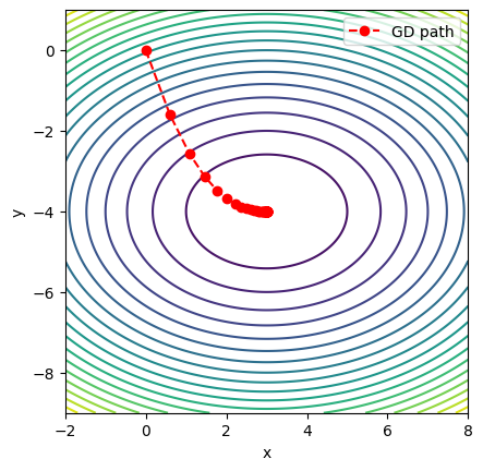<Figure size 640x480 with 1 Axes>