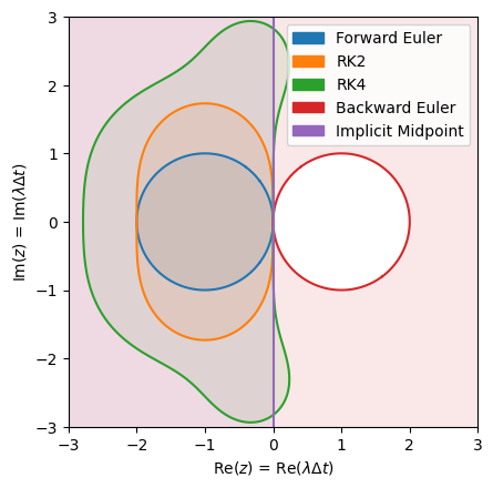 <Figure size 640x480 with 1 Axes>