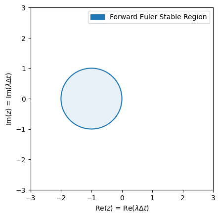 <Figure size 640x480 with 1 Axes>