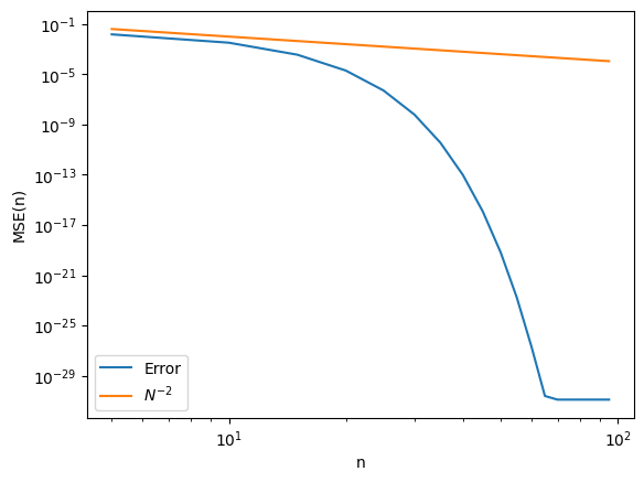 <Figure size 640x480 with 1 Axes>