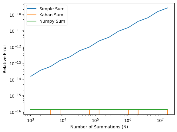 <Figure size 640x480 with 1 Axes>