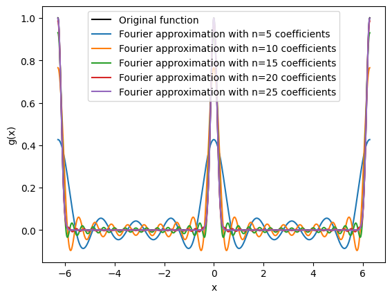 <Figure size 640x480 with 1 Axes>