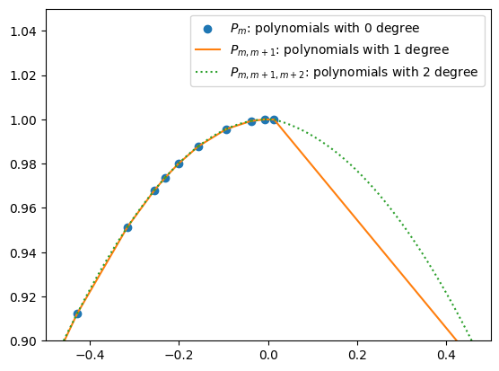 <Figure size 640x480 with 1 Axes>