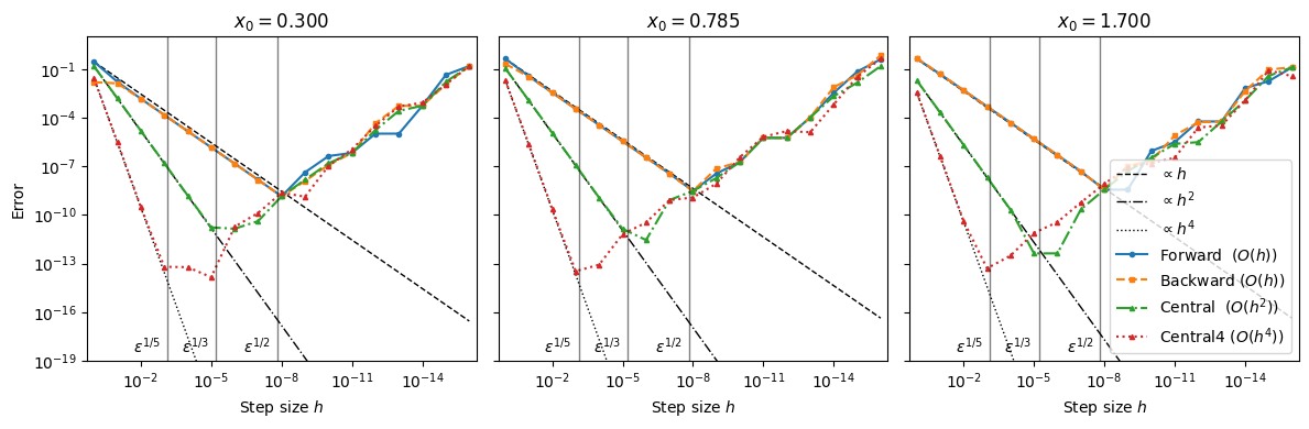 <Figure size 1200x400 with 3 Axes>