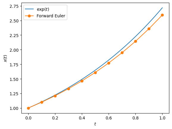 <Figure size 640x480 with 1 Axes>