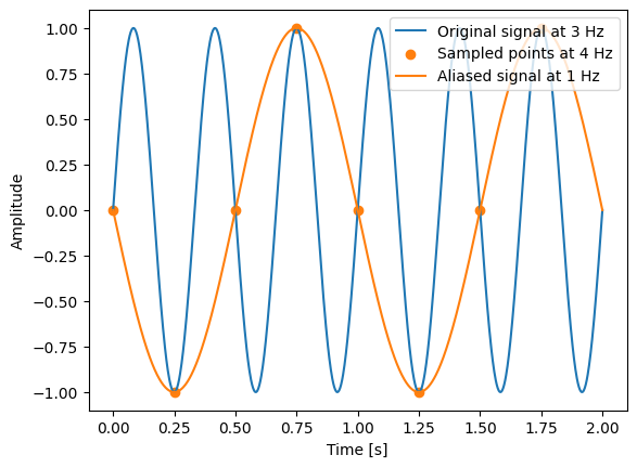 <Figure size 640x480 with 1 Axes>
