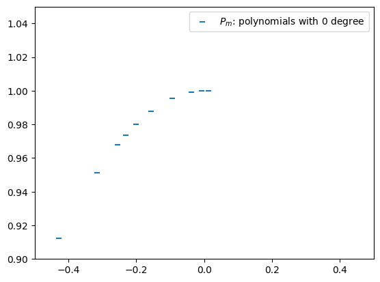 <Figure size 640x480 with 1 Axes>