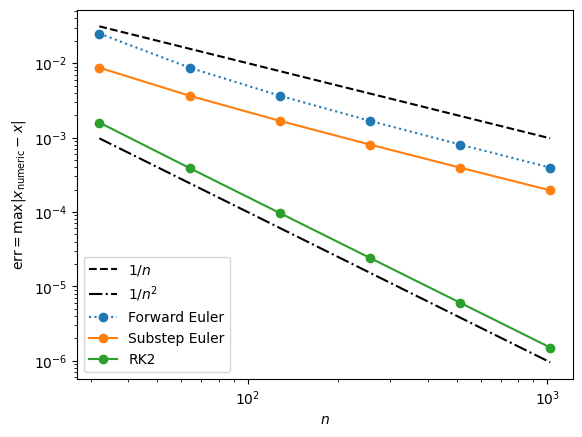 <Figure size 640x480 with 1 Axes>
