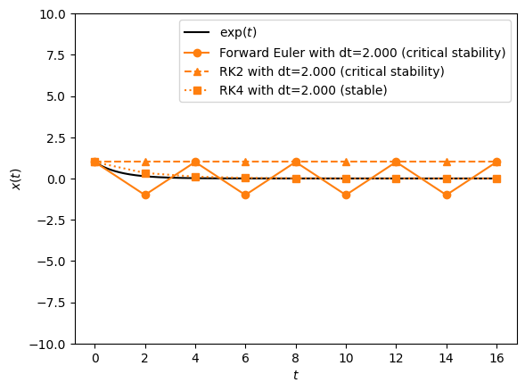 <Figure size 640x480 with 1 Axes>