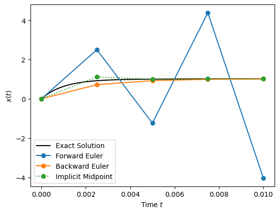 <Figure size 640x480 with 1 Axes>
