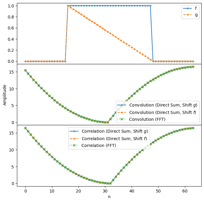 <Figure size 800x800 with 3 Axes>