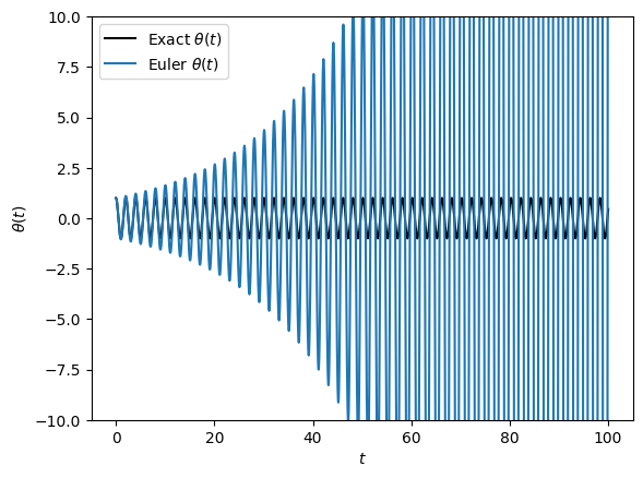 <Figure size 640x480 with 1 Axes>