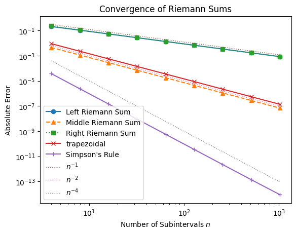 <Figure size 640x480 with 1 Axes>