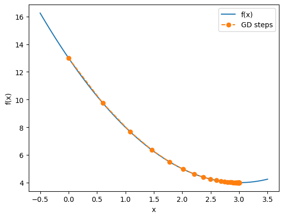 <Figure size 640x480 with 1 Axes>