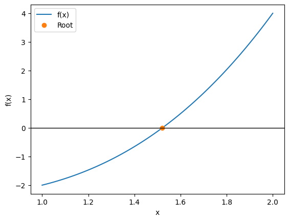 <Figure size 640x480 with 1 Axes>