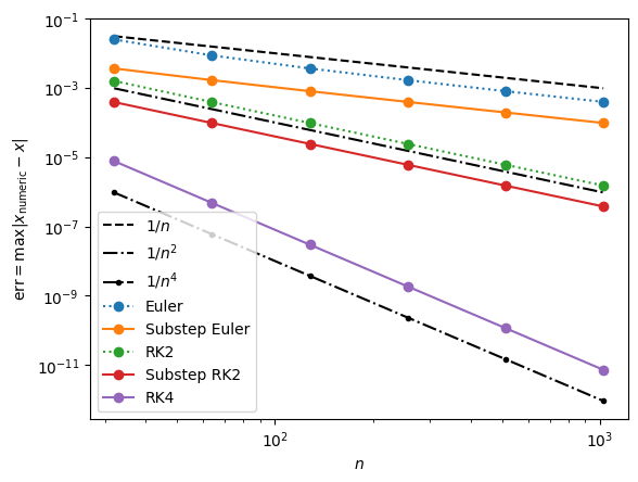 <Figure size 640x480 with 1 Axes>