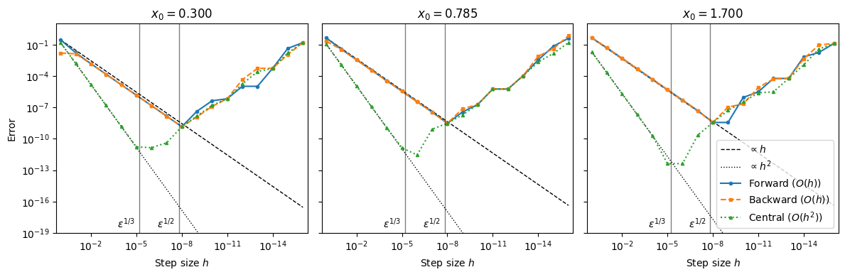 <Figure size 1200x400 with 3 Axes>