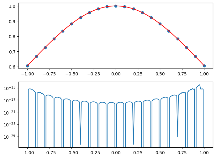 <Figure size 800x600 with 2 Axes>