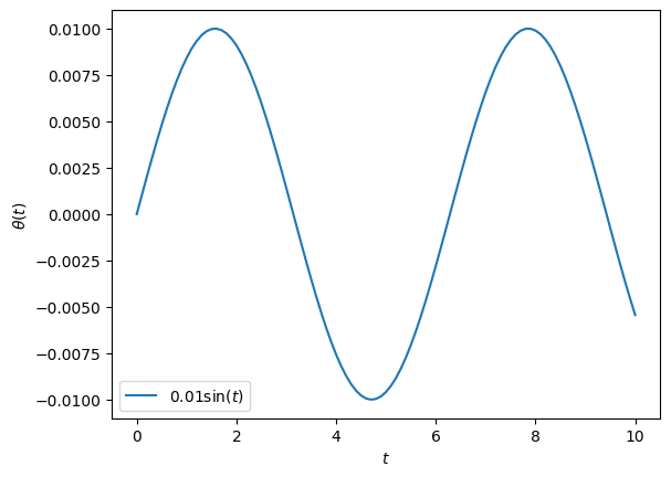 <Figure size 640x480 with 1 Axes>