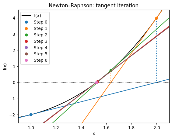 <Figure size 640x480 with 1 Axes>