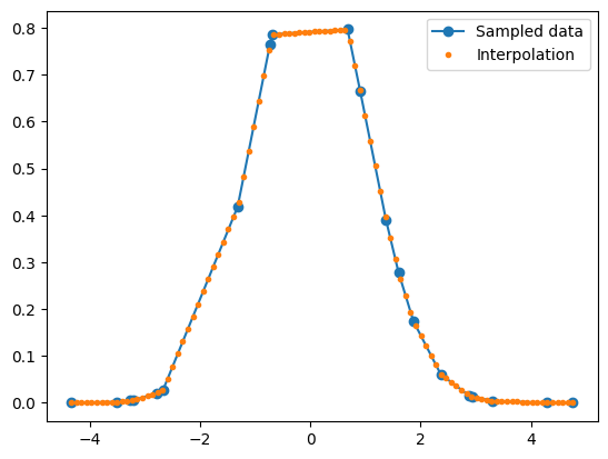 <Figure size 640x480 with 1 Axes>