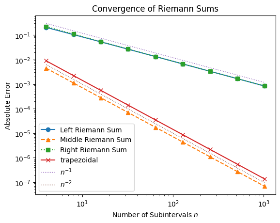 <Figure size 640x480 with 1 Axes>