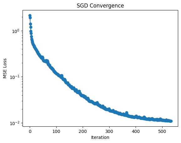 <Figure size 640x480 with 1 Axes>