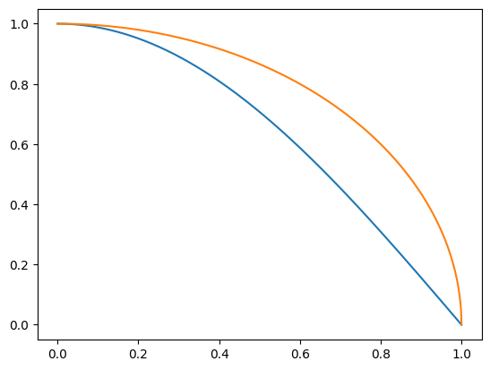 <Figure size 640x480 with 1 Axes>