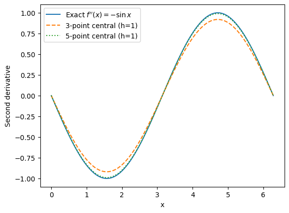 <Figure size 640x480 with 1 Axes>