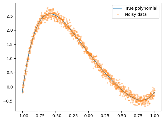 <Figure size 640x480 with 1 Axes>