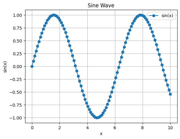 <Figure size 640x480 with 1 Axes>