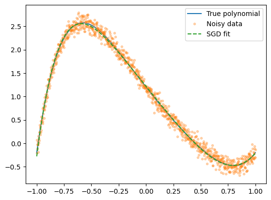<Figure size 640x480 with 1 Axes>