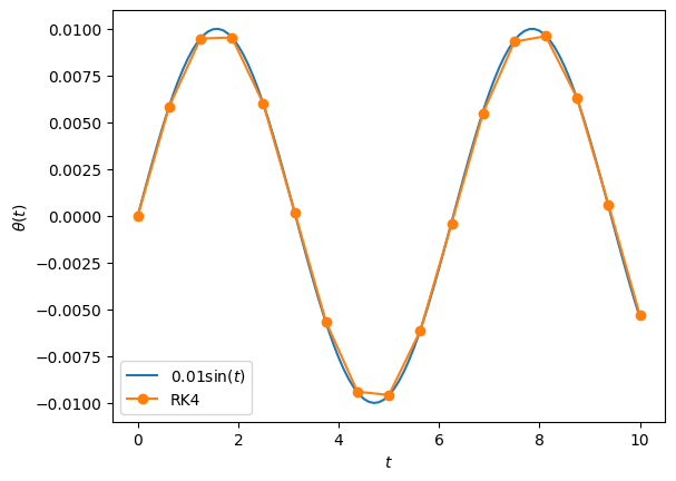 <Figure size 640x480 with 1 Axes>