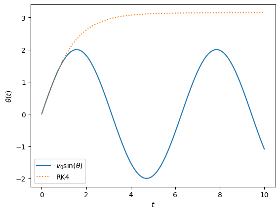 <Figure size 640x480 with 1 Axes>